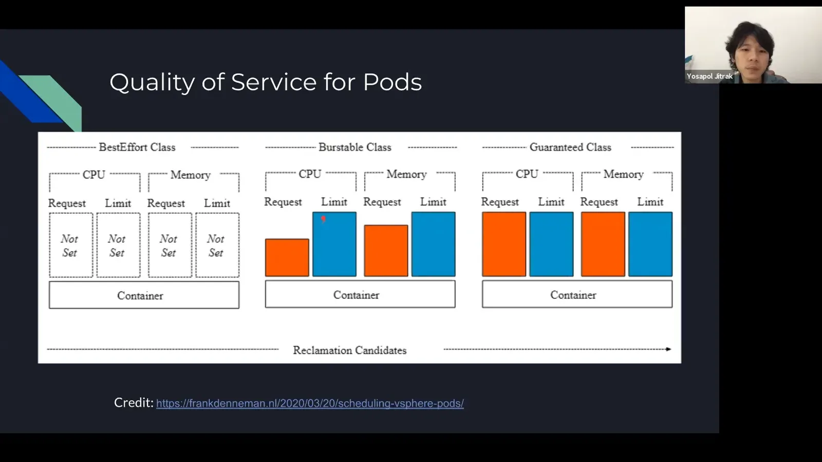 Kubernetes Advance Workshop (Online)
