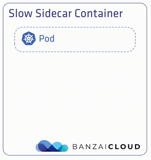 Sidecar Container