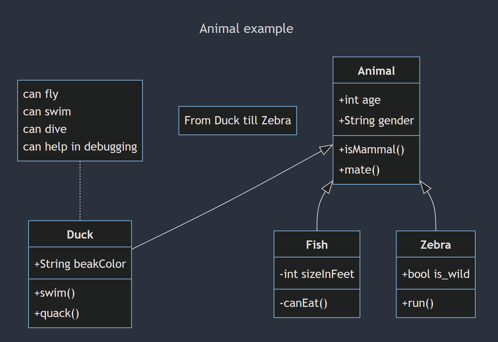 Class diagram