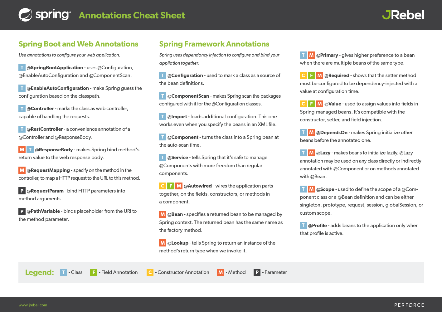 Annotations Spring Boot