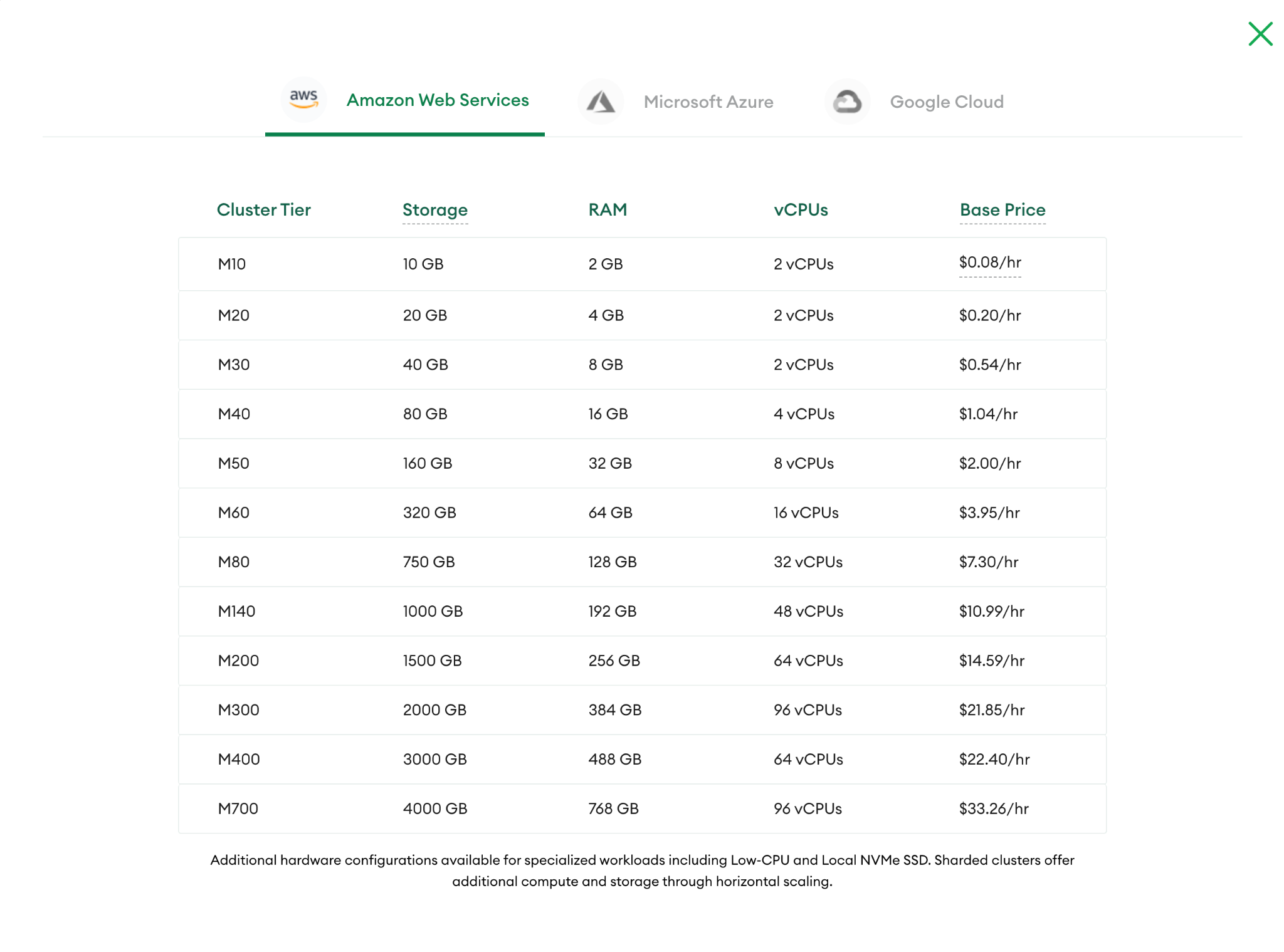 MongoDB Atlas Pricing