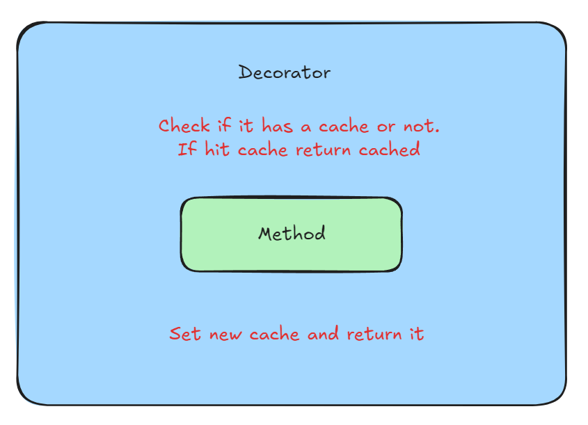 Redis Cache for Repository